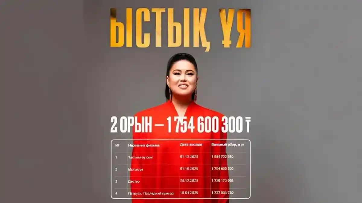 Бадықованың фильмі тағы үздіктер қатарынан көрінді